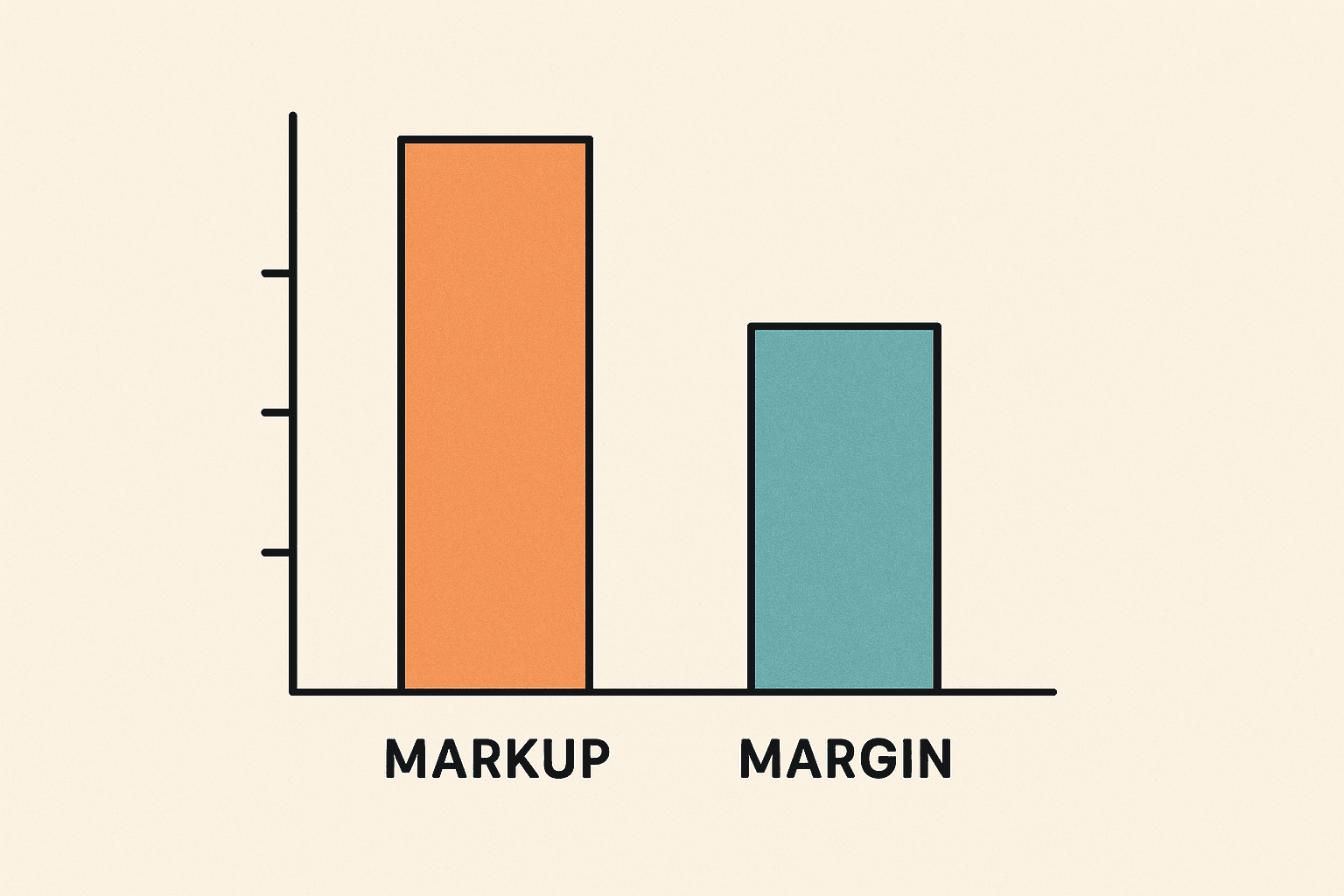 Illustration comparing markup and margin in business